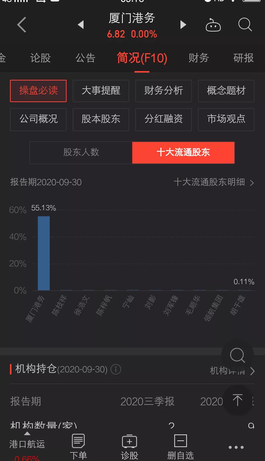 厦门港务发展前景如何,厦门港务2023年5月走势