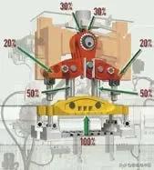 高速压力机制造,大吨位压力机的发展状况