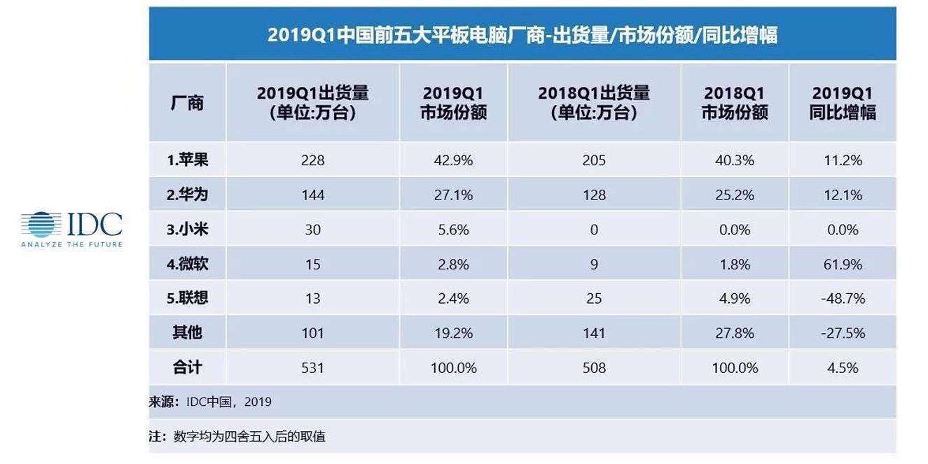 华为平板m6高能版8.4英寸介绍,华为平板m6发布视频