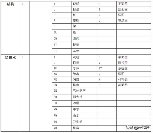 cad设计院绘图标准,设计院如何快速学好cad制图
