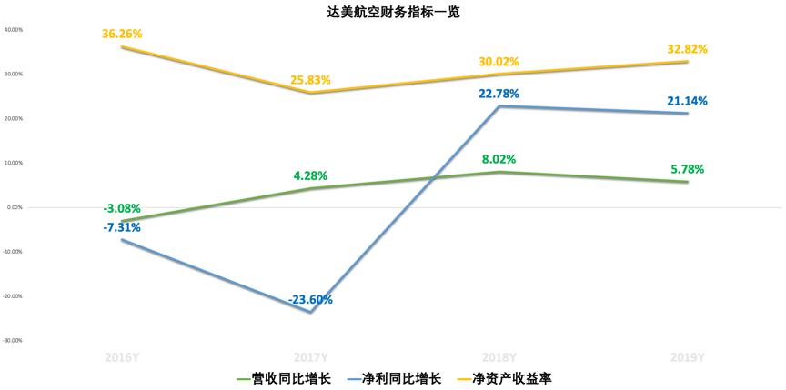 达美航空为什么那么便宜,达美航空今天行情