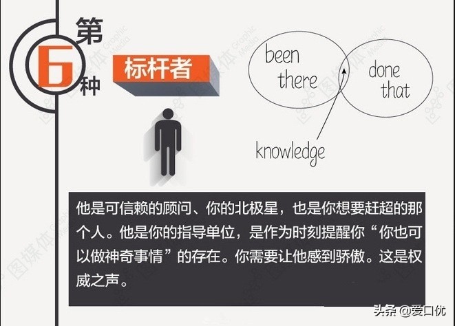 创业必备5种人,创业的人都需要具备怎样的优点