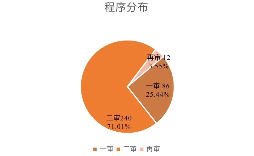 金融资产管理公司判决书,金融纠纷败诉
