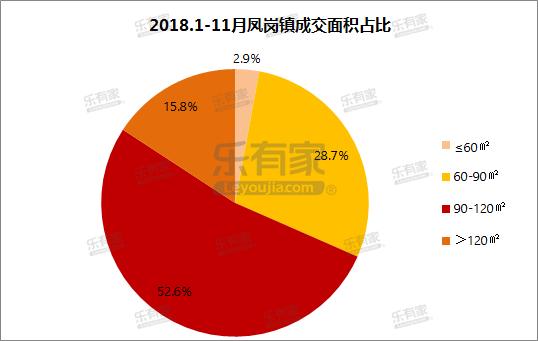 乐有家深圳房价,乐有家深圳房价数据5月