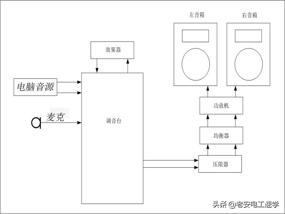 音响之调音台，简单入门小知识