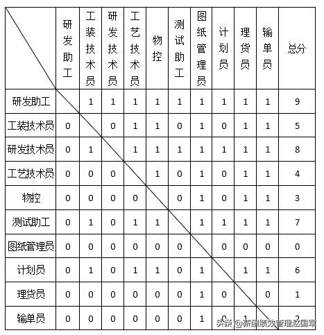 岗位资格培训评价,如何评价自己胜任岗位工作