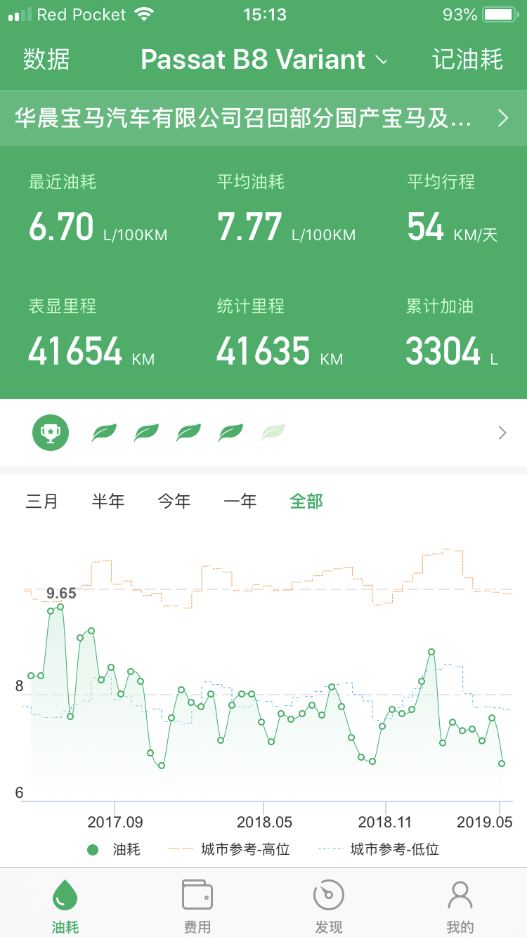 美国加油一箱油要多少钱,凯美瑞加油优惠