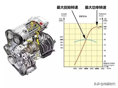 坦克500发动机详细参数配置,教你看懂发动机参数