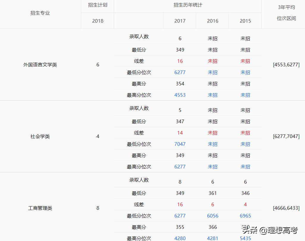 华中农业大学学科评估,华中农业大学全国排名