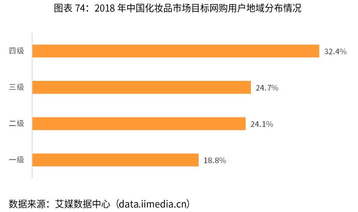 化妆品电商行业分析,电商化妆品2024新出路