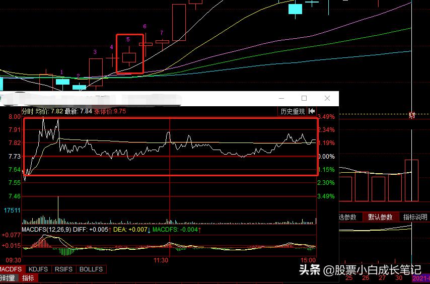 5日线10日线实图讲解,技术面分析的三种方法