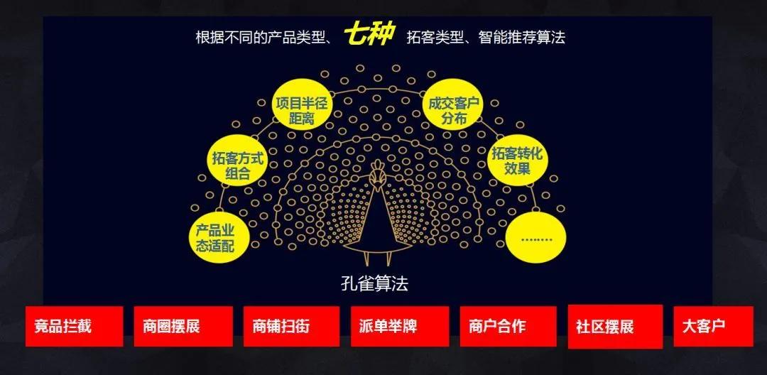 房地产企业拓客的十大建议,房地产目前如何去拓客