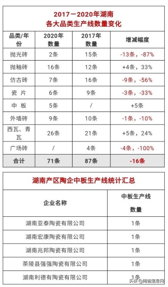 2021年有多少家陶瓷瓷砖厂倒闭,2024年陶瓷瓷砖厂有多少退出市场