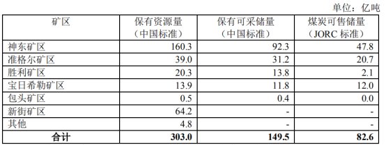 神华集团有多厉害,煤炭巨头中国神华到底有多厉害