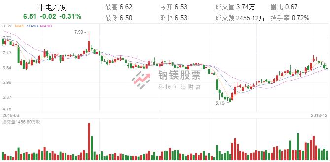 13日道琼斯最新实时行情,今日关注最新一期道琼斯实时行情
