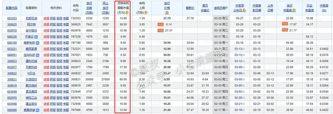 北交所打新资金越多中签率越高吗,资金越多打新成功概率越高吗