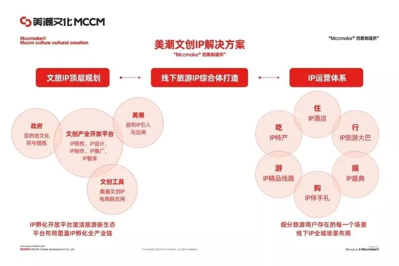 收藏分享丨沈阳中街「城市品牌重塑与城市IP设计」复盘拆解