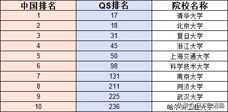 qs世界大学排名2024早稻田大学,早稻田大学排名为什么那么低