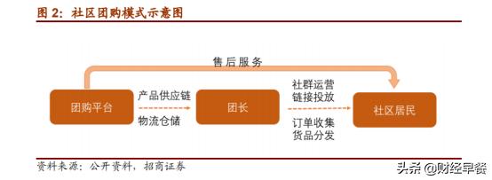 社区团购——价值20亿的“人性战场”？