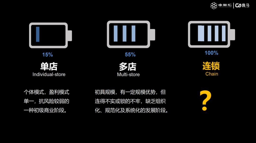 加盟连锁在中国的发展史,做连锁加盟最重要的是