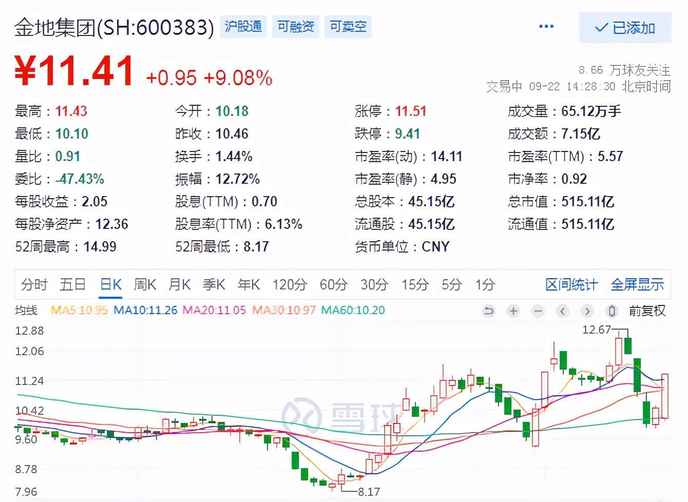 说好的地产要崩呢？一鲸落万物生，地产股开始绝地反弹