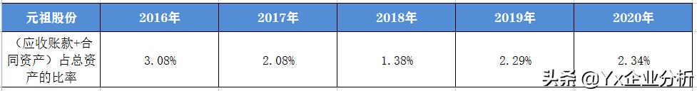 元祖股份成长性,元祖股份投资价值分析