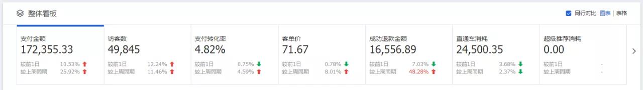 天猫新店第一年要做多少销售额,一个天猫店怎么运营起来赚钱