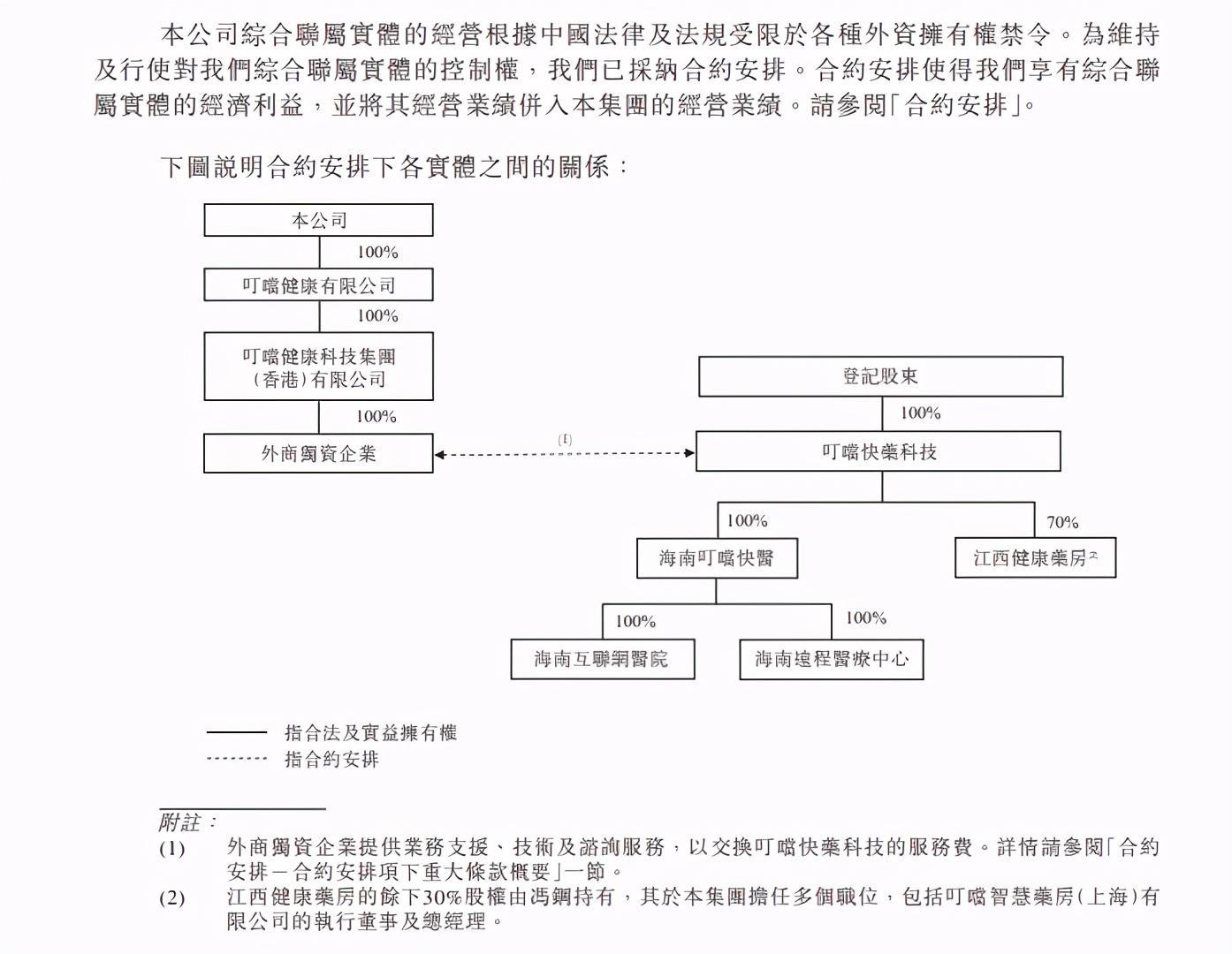 叮当快药商业模式,叮当快药351家上市