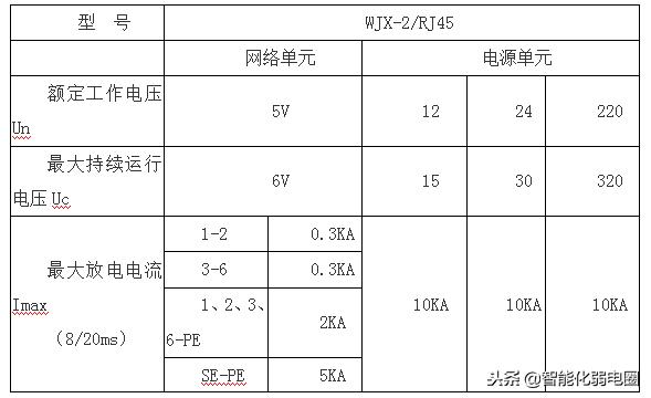 监控立杆防雷设计方案,监控立杆防雷基础施工
