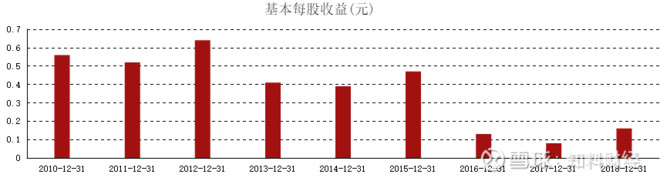 检验检测与评估的区别,广电计量和华测检测