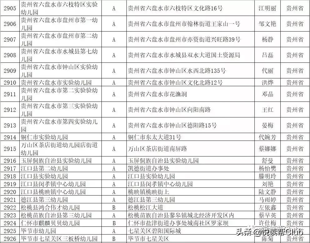 安顺省级幼儿园,安顺市幼儿园推荐