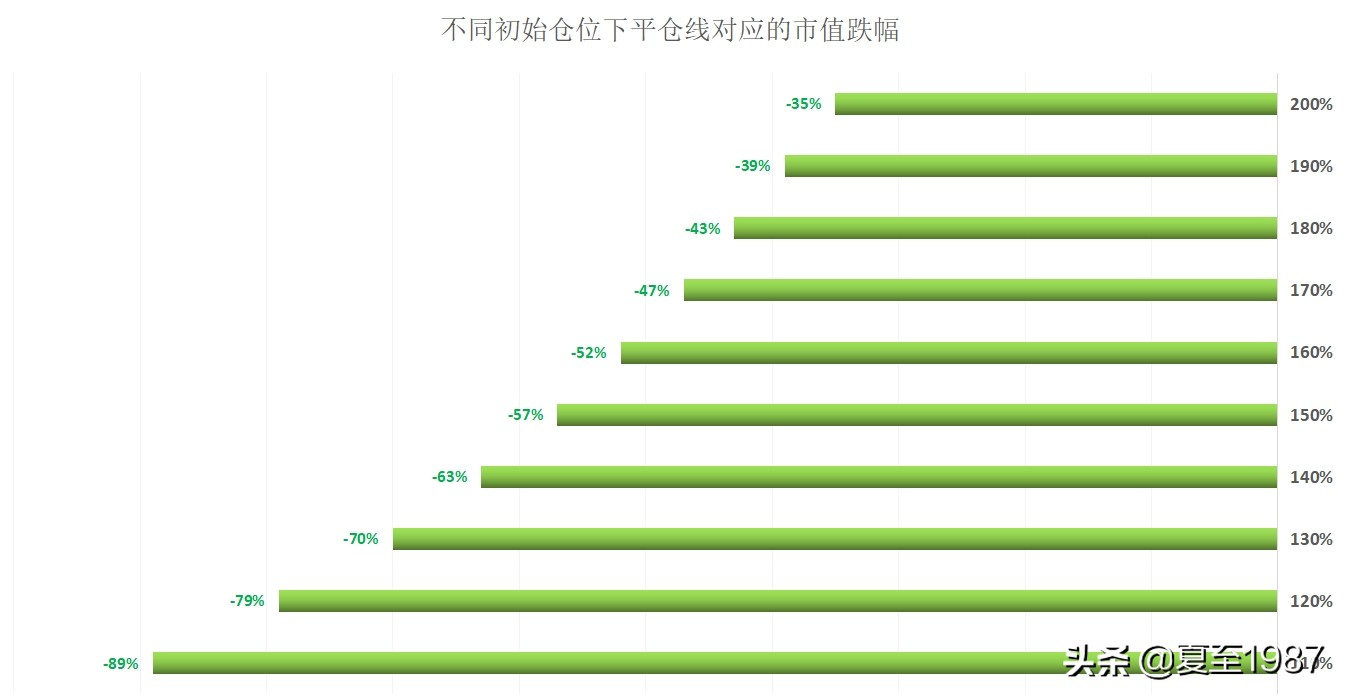 现在买股票可以加杠杆吗,手把手教你加杠杆