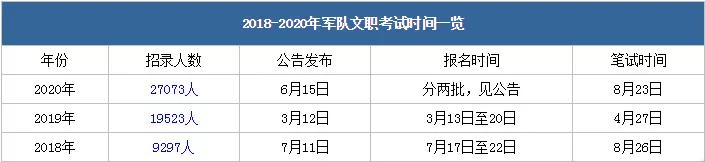 *队军**文职考试是什么?待遇怎么样?