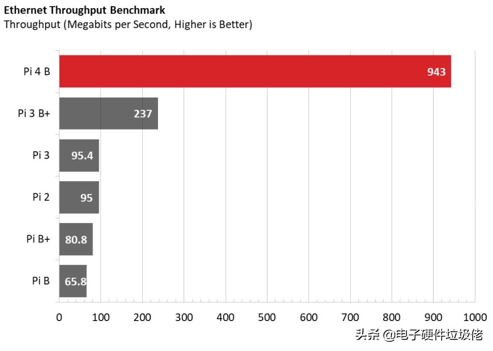 树莓派4b还分版本吗,树莓派4b和树莓派5对比