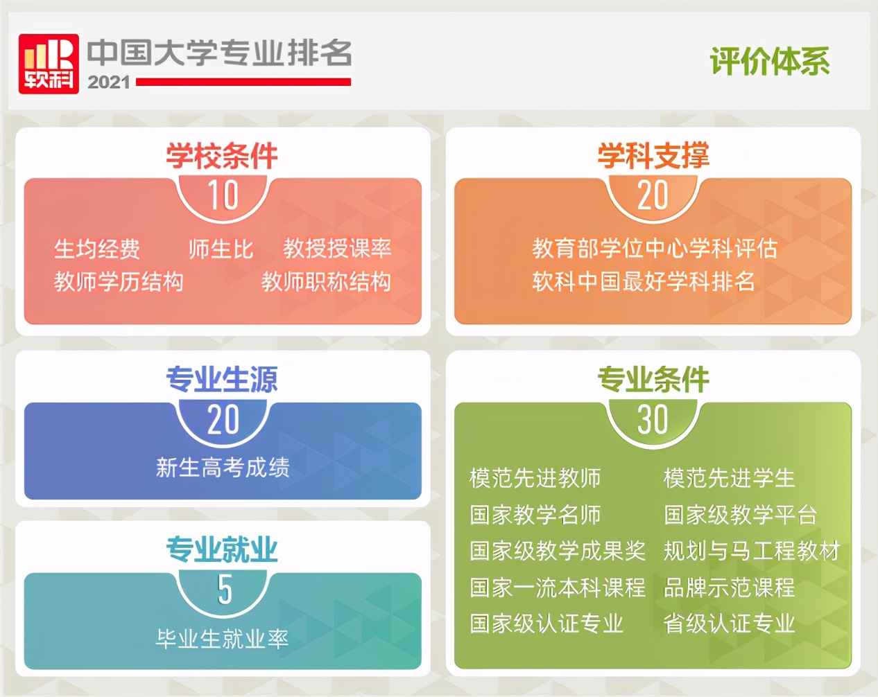 全国前十大专业,各专业全国第一的大学
