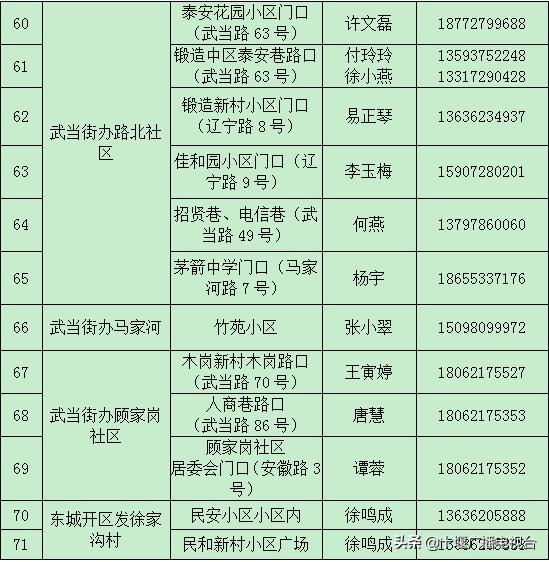 茅箭区的超市,茅箭区便利店配送
