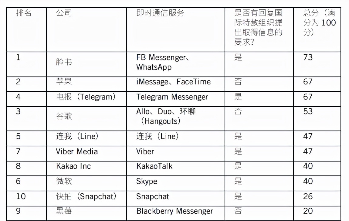 加密聊天工具,加密聊天软件国外