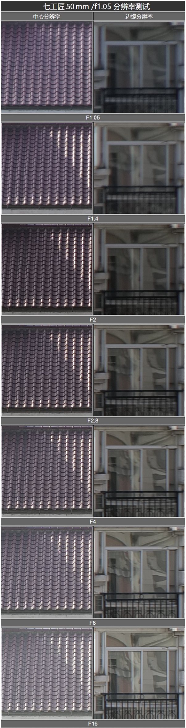 50mmf1.8镜头与变焦镜头虚化对比,虚化效果最强的镜头