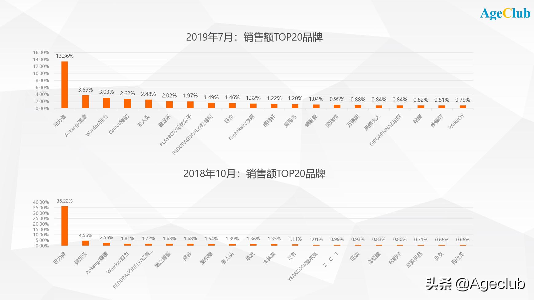 中老年鞋的市场前景,老年鞋产品分析