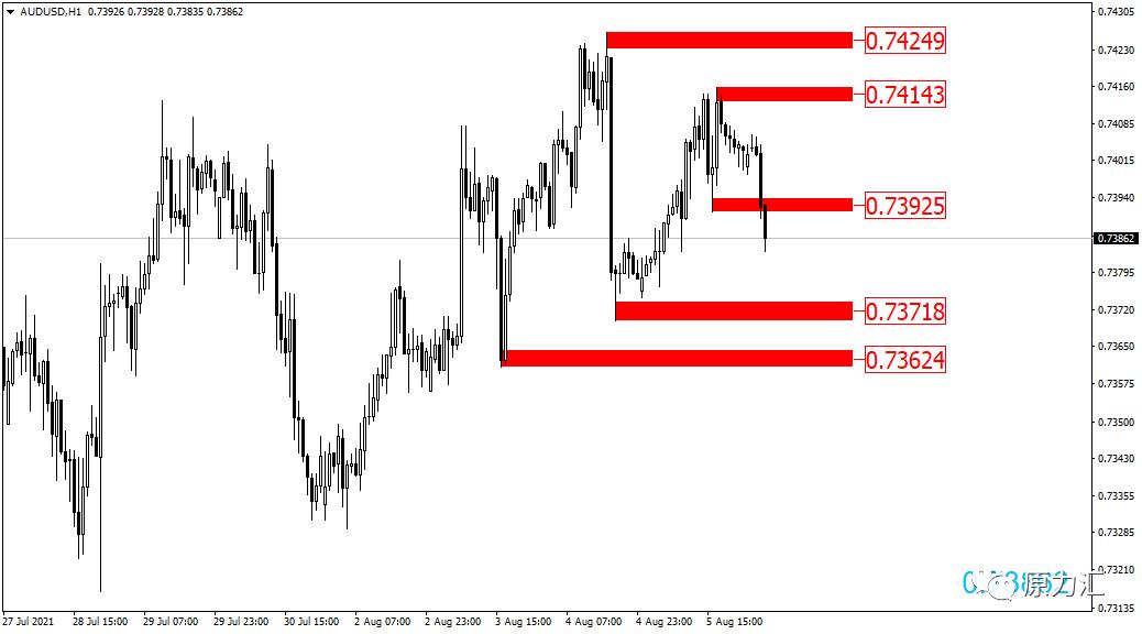 外汇2018年5月16号黄金交易策略,2021.10.17黄金原油操作建议