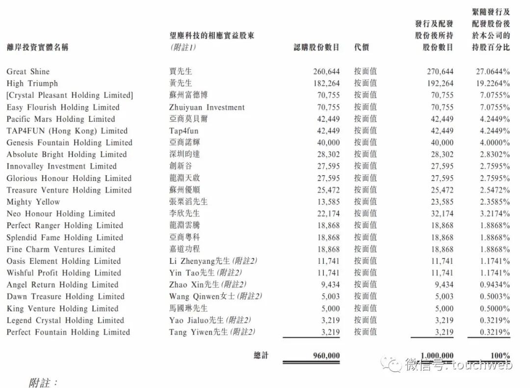 望尘科技有限公司上市,望尘科技公司怎么样