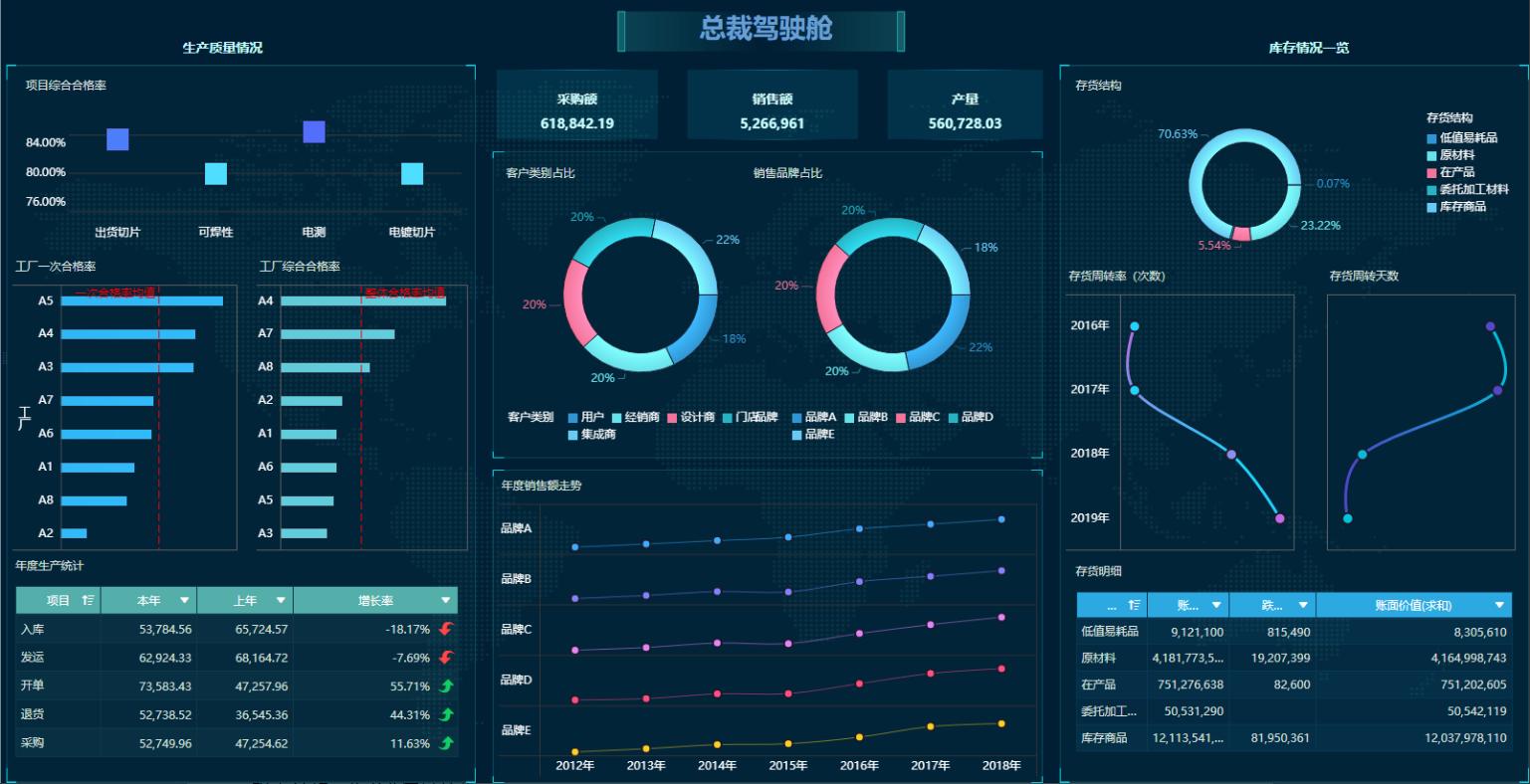 数据分析八大分析模型,数据分析六大实用模型
