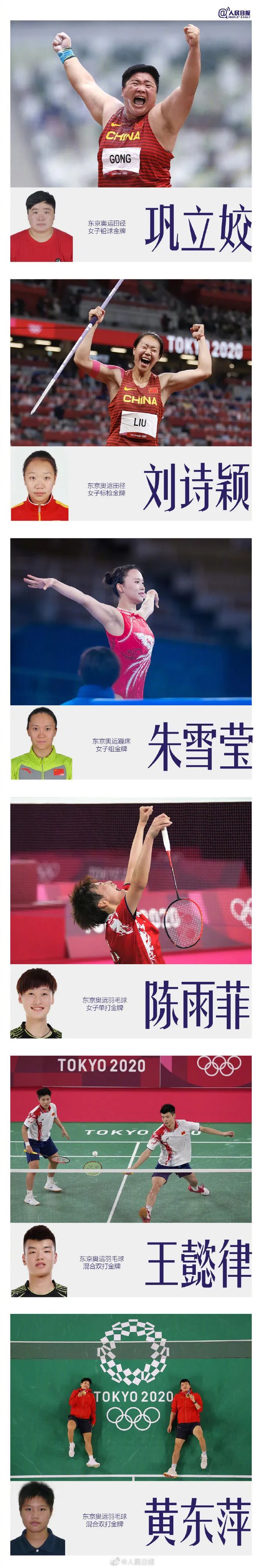 55位奥运冠军,50名奥运冠军出战全运会