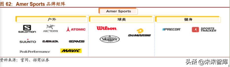 体育用品龙头企业,体育用品行业最新报告