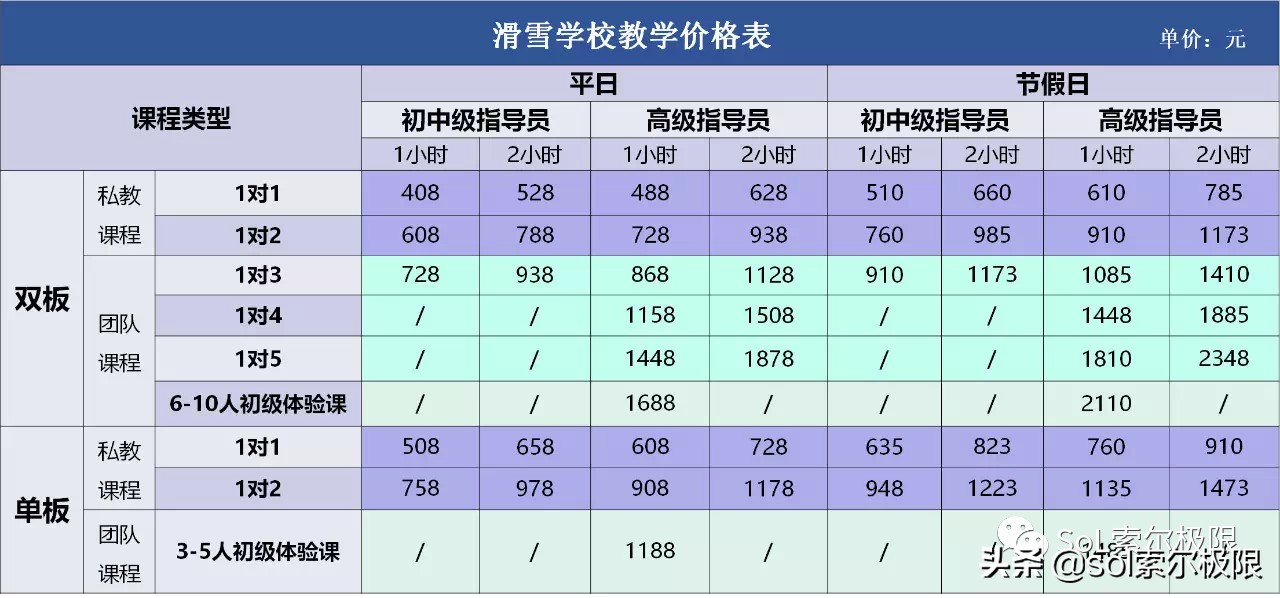 融创雪世界广州能滑多久,融创雪世界广州攻略视频