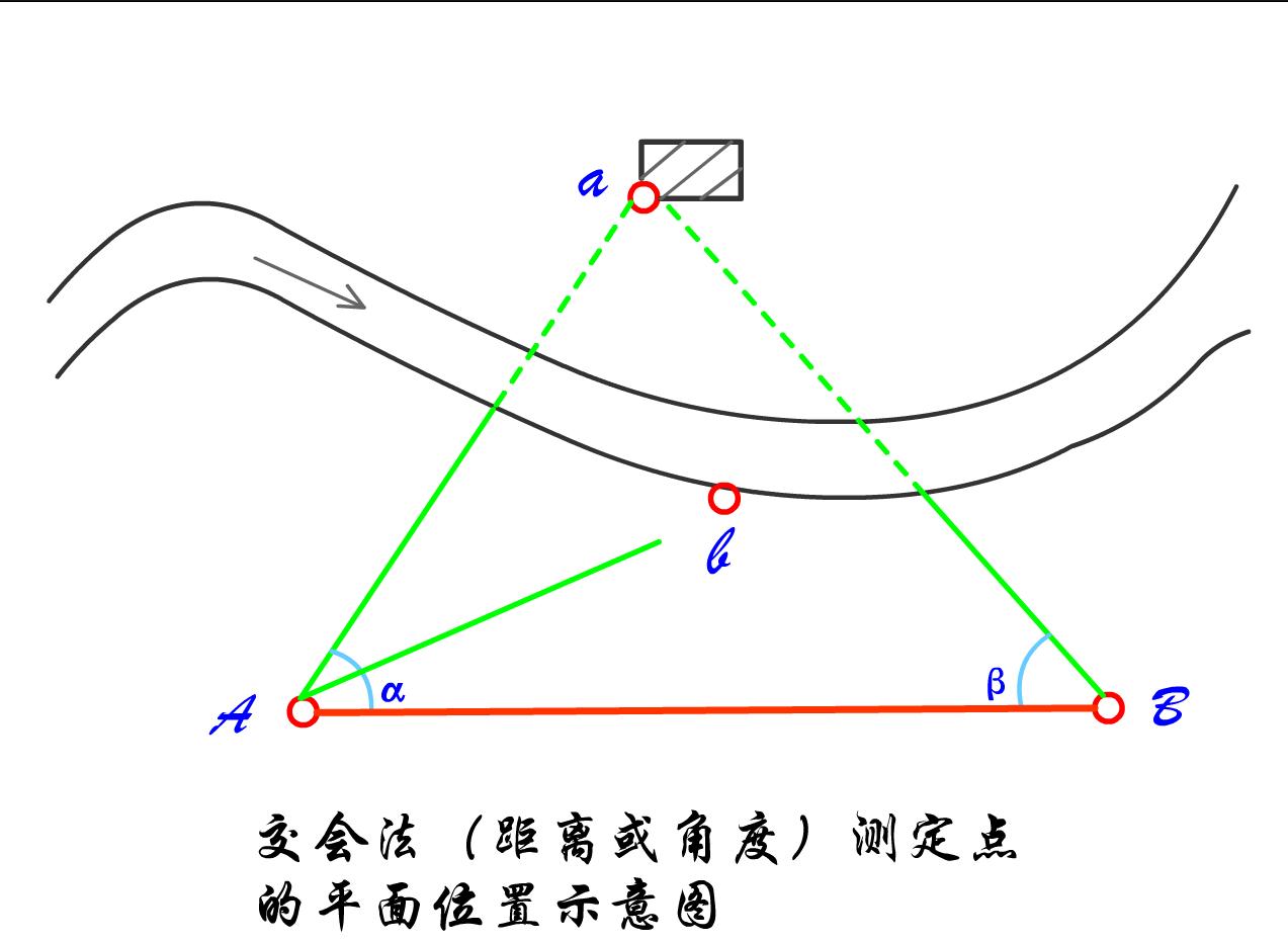 全中建工程测量动画:3D直观演示测量技术要点,看透月薪2万起步