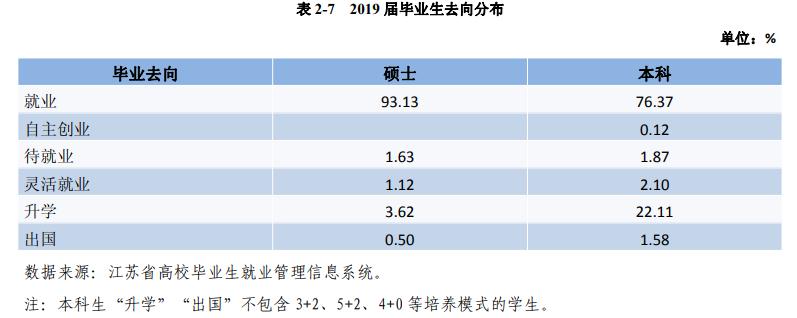 江苏最好的4所普通一本大学，就业好、竞争不激烈，适合普通学生