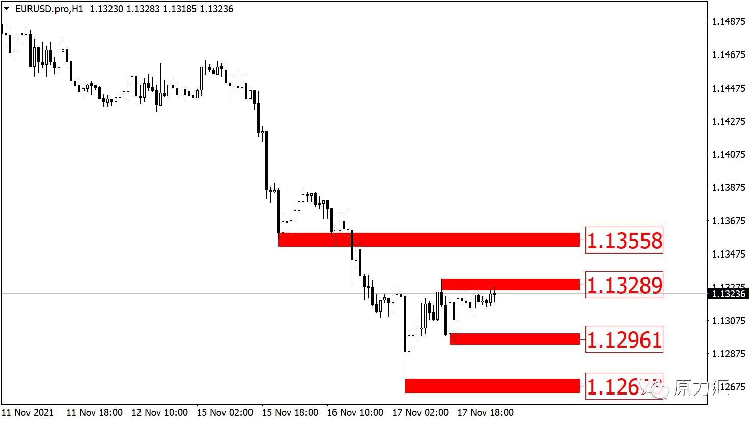 2019.11.4外汇黄金分析及操作建议,2021.09.02黄金外汇原油解析