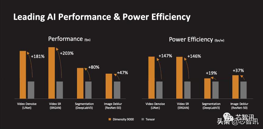 联发科天玑9000相当于什么水平,天玑9300第一名