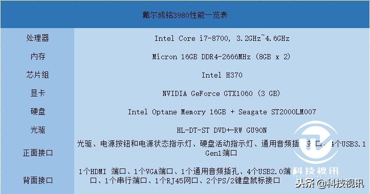 戴尔成铭3980加显卡,戴尔成铭3980能升级cpu吗